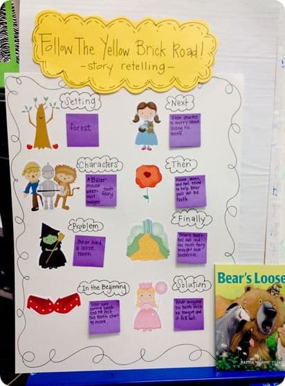 The Yellow Brick Road Pre-School - Image 4